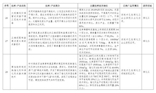 工信部印發(fā)首批石化化工行業(yè)鼓勵(lì)推廣應(yīng)用技術(shù)與產(chǎn)品目錄，賦能產(chǎn)業(yè)綠色化智能化升級(jí)